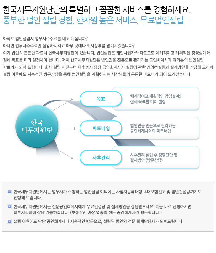 인사말